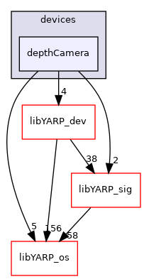 src/devices/depthCamera