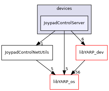 src/devices/JoypadControlServer