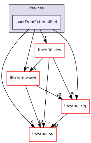 src/devices/laserFromExternalPort