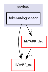 src/devices/fakeAnalogSensor