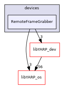 src/devices/RemoteFrameGrabber