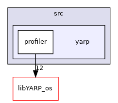 src/libYARP_profiler/src/yarp