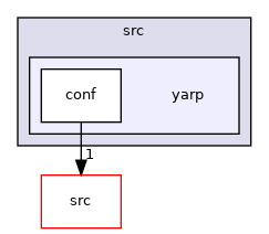 src/libYARP_conf/src/yarp