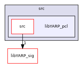 src/libYARP_pcl