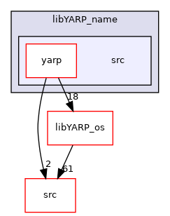 src/libYARP_name/src