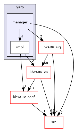 src/libYARP_manager/src/yarp/manager