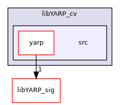 src/libYARP_cv/src