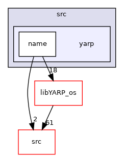 src/libYARP_name/src/yarp