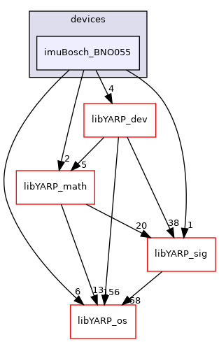 src/devices/imuBosch_BNO055