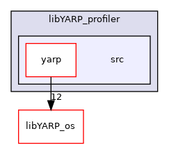 src/libYARP_profiler/src