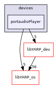 src/devices/portaudioPlayer