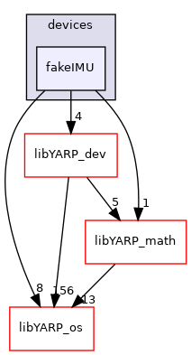 src/devices/fakeIMU