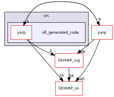 src/libYARP_dev/src/idl_generated_code