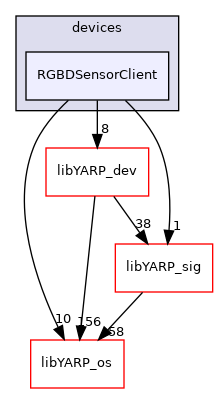 src/devices/RGBDSensorClient