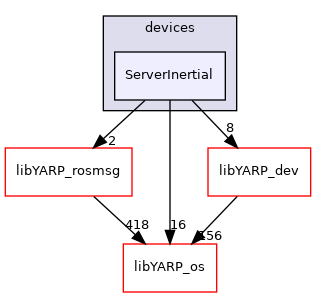 src/devices/ServerInertial