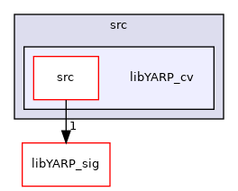 src/libYARP_cv