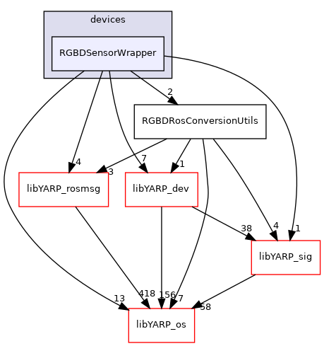 src/devices/RGBDSensorWrapper