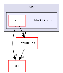 src/libYARP_sig