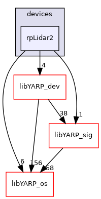 src/devices/rpLidar2