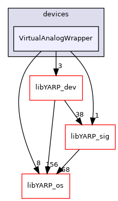 src/devices/VirtualAnalogWrapper