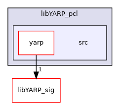 src/libYARP_pcl/src