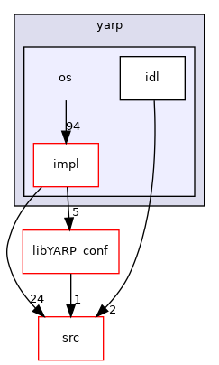 src/libYARP_os/src/yarp/os