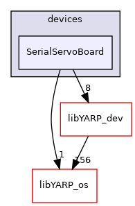 src/devices/SerialServoBoard