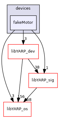 src/devices/fakeMotor