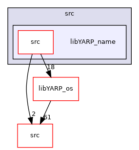 src/libYARP_name
