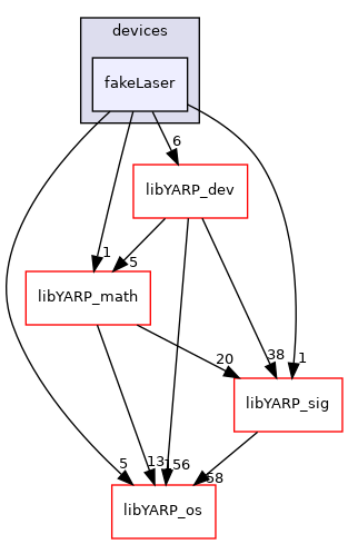 src/devices/fakeLaser