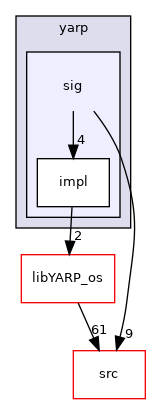 src/libYARP_sig/src/yarp/sig