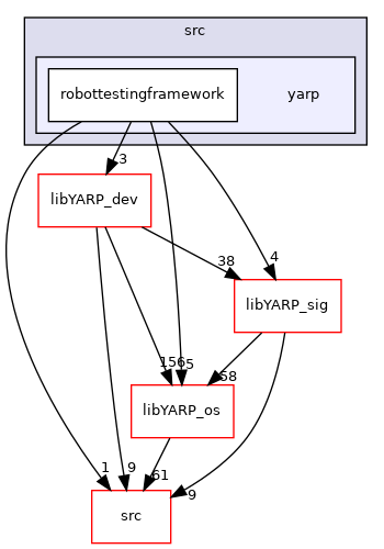 src/libYARP_robottestingframework/src/yarp