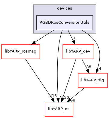 src/devices/RGBDRosConversionUtils