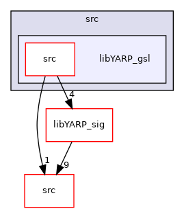 src/libYARP_gsl