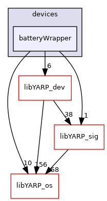 src/devices/batteryWrapper