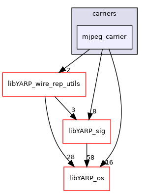 src/carriers/mjpeg_carrier
