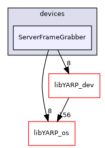 src/devices/ServerFrameGrabber