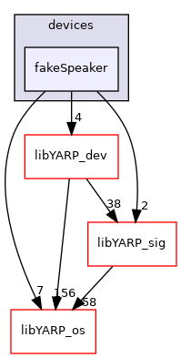 src/devices/fakeSpeaker