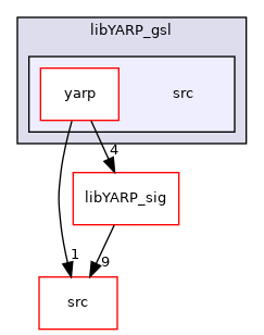 src/libYARP_gsl/src