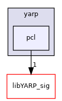 src/libYARP_pcl/src/yarp/pcl