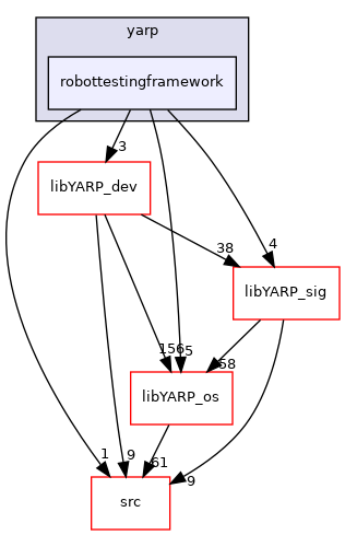 src/libYARP_robottestingframework/src/yarp/robottestingframework