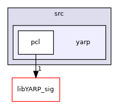 src/libYARP_pcl/src/yarp