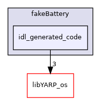 src/devices/fakeBattery/idl_generated_code