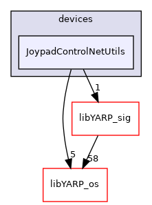 src/devices/JoypadControlNetUtils