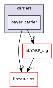 src/carriers/bayer_carrier