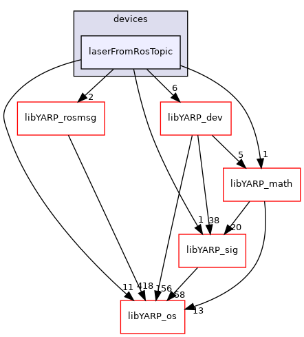 src/devices/laserFromRosTopic