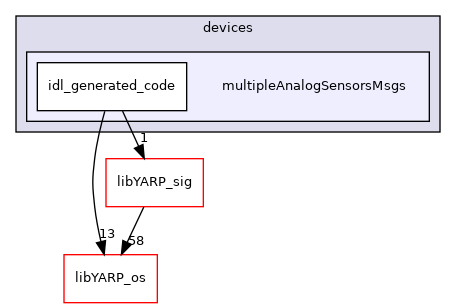 src/devices/multipleAnalogSensorsMsgs