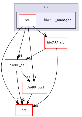 src/libYARP_manager