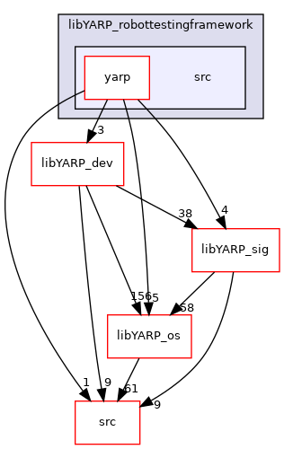 src/libYARP_robottestingframework/src