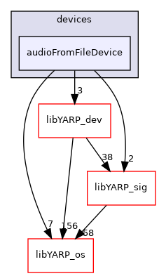 src/devices/audioFromFileDevice